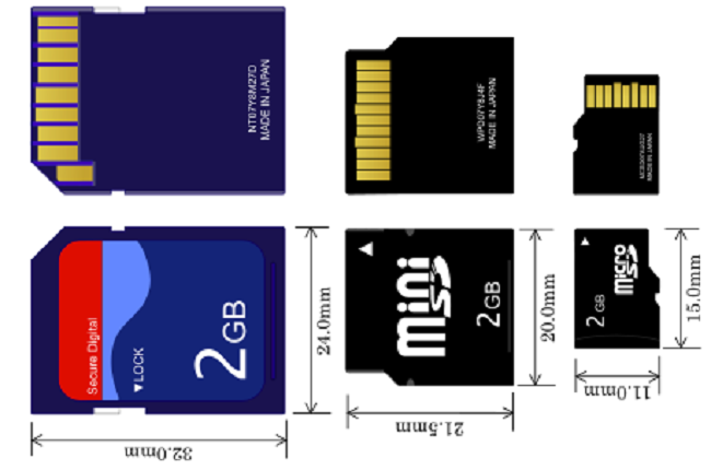 SD Card sizes