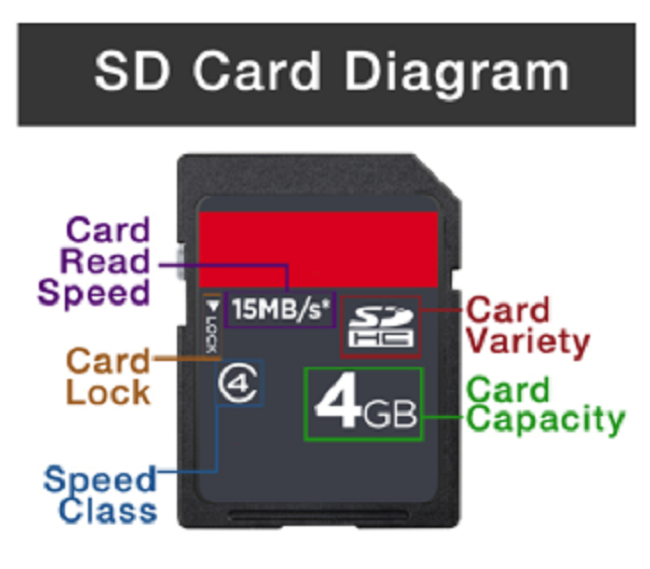 sd-card-diagram