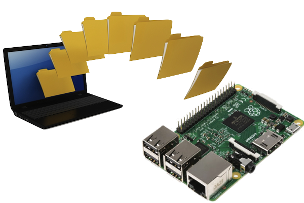 transfer files to raspberry pi from your computer