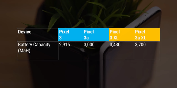 google pixel 3a and 3a xl battery